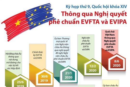 Ban hành Thông tư quy định quy tắc xuất xứ trong EVFTA