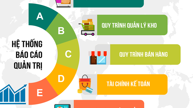 Thực trạng công tác phân tích trong quản lý giá thành tại các doanh nghiệp sản xuất      