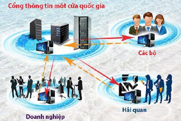 Thêm 3 thủ tục hành chính mới áp dụng trên Cơ chế một cửa quốc gia
