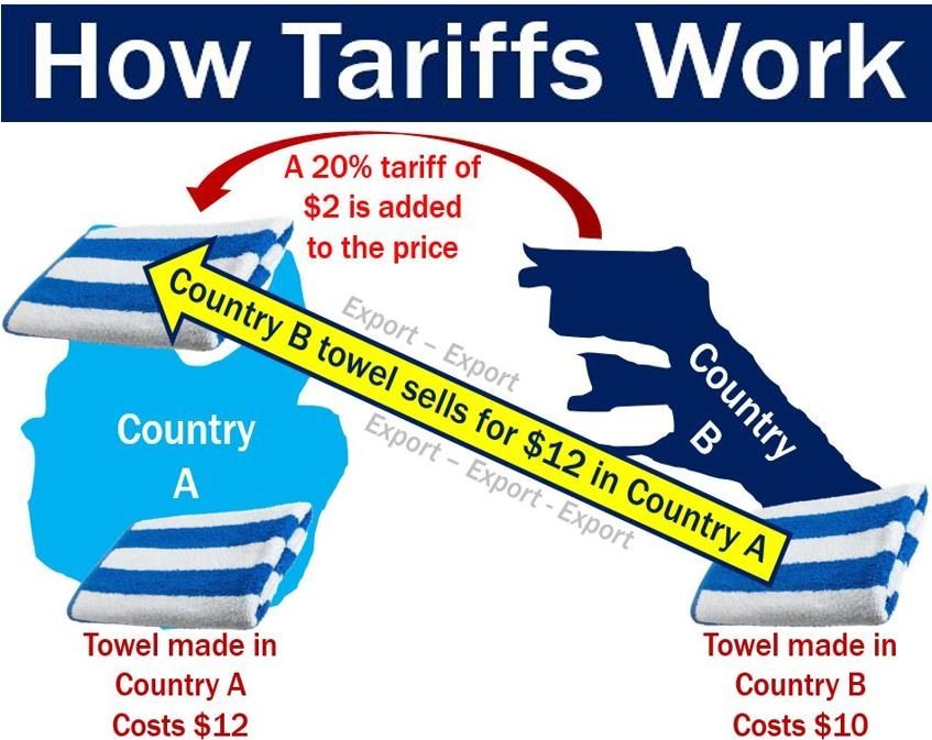 _0 00 How-Tariffs-Work
