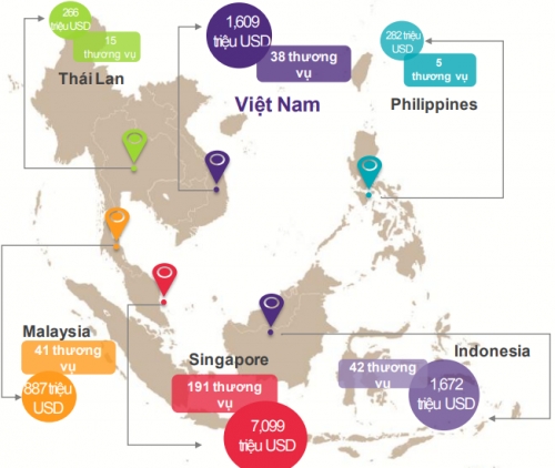 Đầu tư tư nhân vào Việt Nam đạt mức kỷ lục mới - Ảnh 2