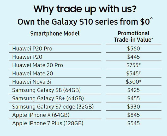 Samsung cho người dùng đổi điện thoại Huawei lấy Galaxy S10 - Ảnh 1