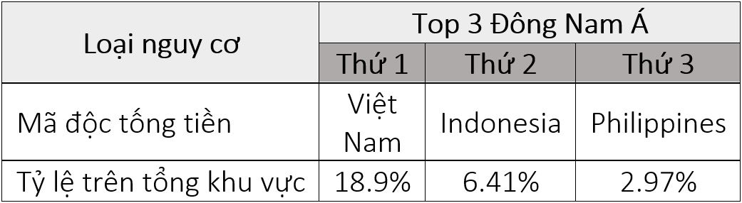 Việt Nam đang là thị trường của các công ty an ninh mạng hàng đầu thế giới - Ảnh 1