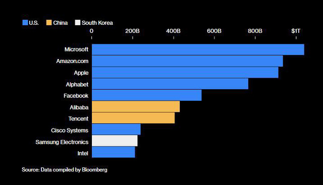 Bảng tỷ số này sẽ cho thấy Mỹ hay Trung Quốc chiến thắng trong cuộc chiến tranh lạnh về công nghệ đang hồi gay cấn - Ảnh 2.