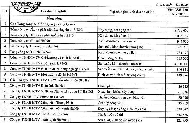 Hà Nội Sẽ Cổ Phần Hoá Hàng Loạt Doanh Nghiệp Dịch Vụ Công - Tạp Chí Tài ...