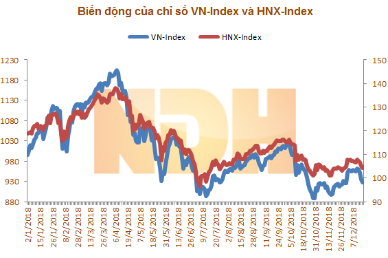 10 dấu ấn của thị trường chứng khoán Việt Nam năm 2018 - Ảnh 1