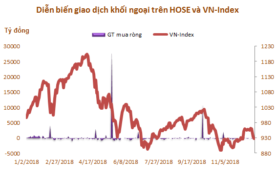 10 dấu ấn của thị trường chứng khoán Việt Nam năm 2018 - Ảnh 5