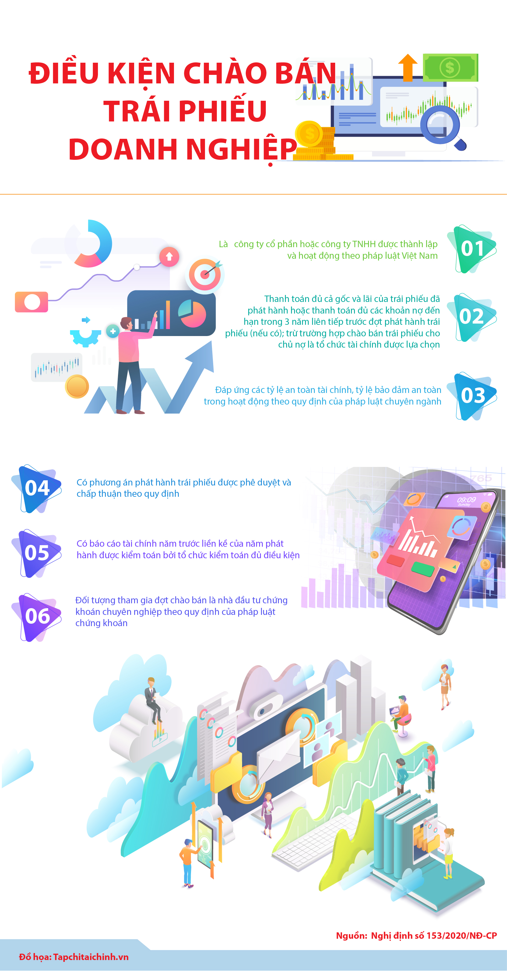 [Infographics] Điều kiện chào bán trái phiếu doanh nghiệp như thế nào