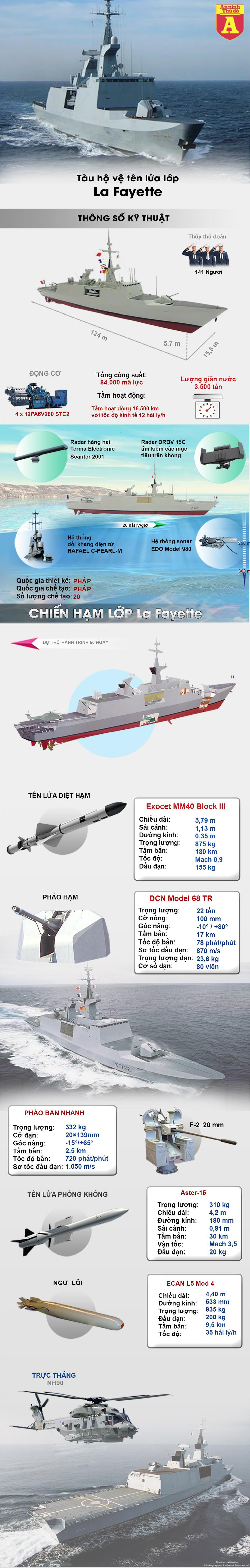  [Infographics] Chiến hạm Pháp áp sát căn cứ Nga, căng thẳng lại gia tăng tại Syria  - Ảnh 1