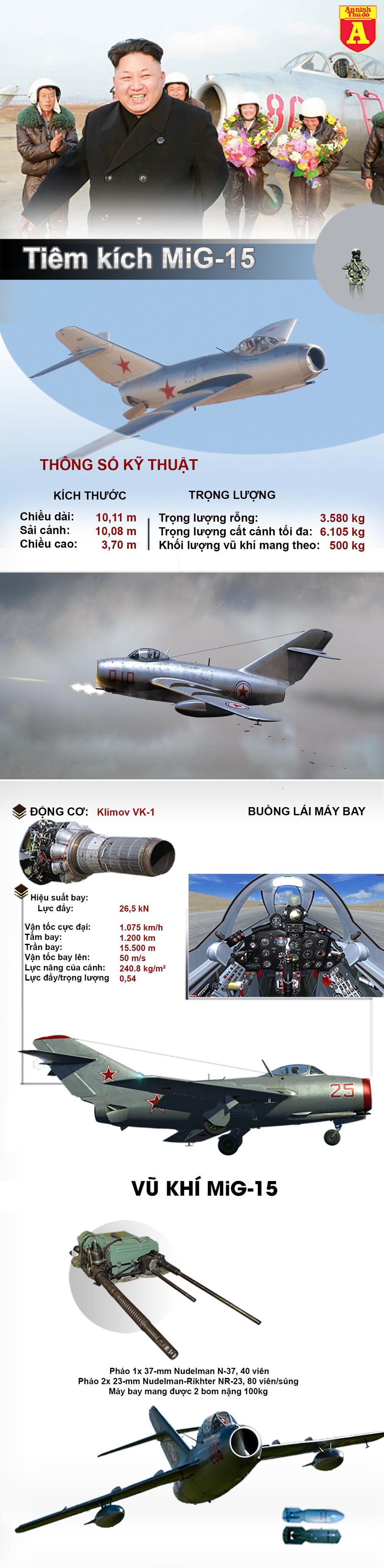 [Infographics] Bất ngờ phi đội 34 chiếc MiG-15 của Triều Tiên vẫn đang hoạt động sau 70 năm ra đời - Ảnh 1