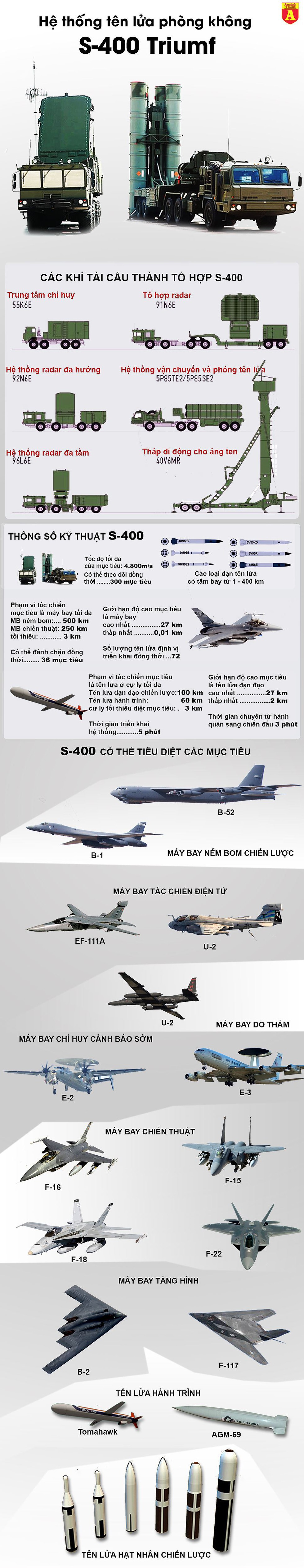 [Infographics] Thương vụ tên lửa S-400 Nga sẽ lại thất bại tại Trung Đông? - Ảnh 1