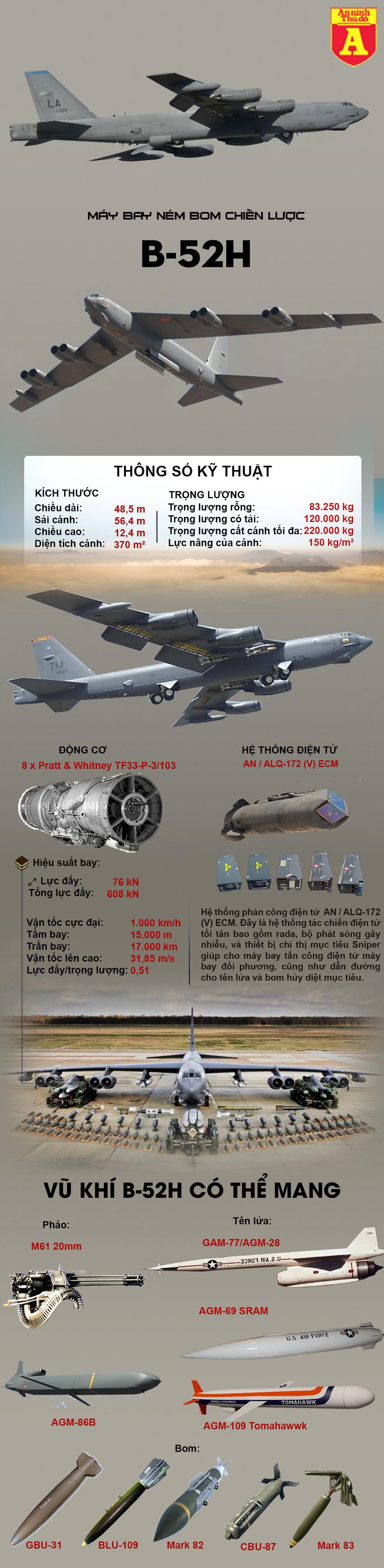 [Infographics] Iran ra cảnh báo sắc lạnh nhắm vào "pháo đài bay" B-52 Mỹ  - Ảnh 1