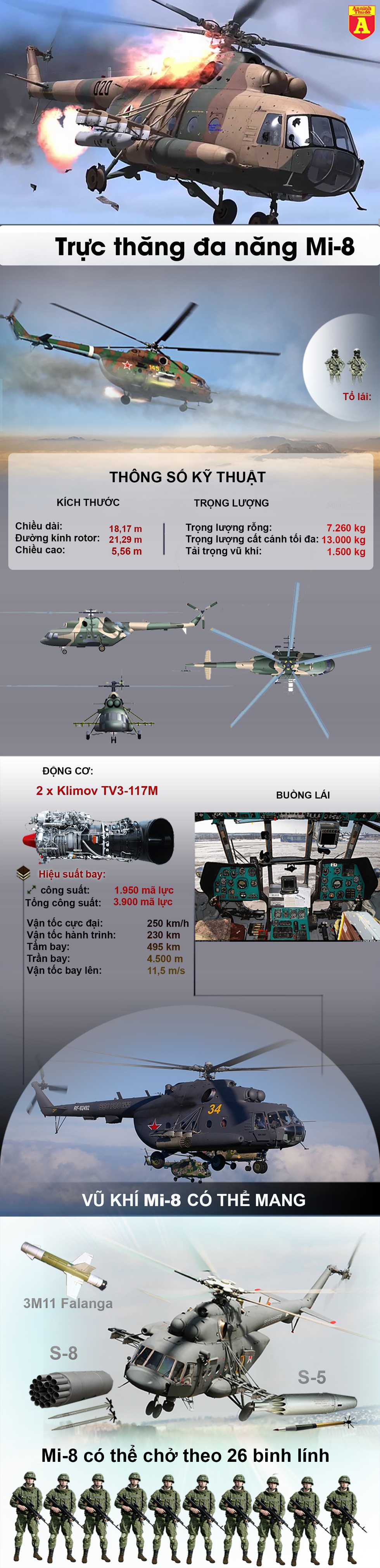 [Infographics] Trực thăng Mi-8 với phi hành đoàn người Ukraine bị súng chống tăng bắn hạ - Ảnh 1