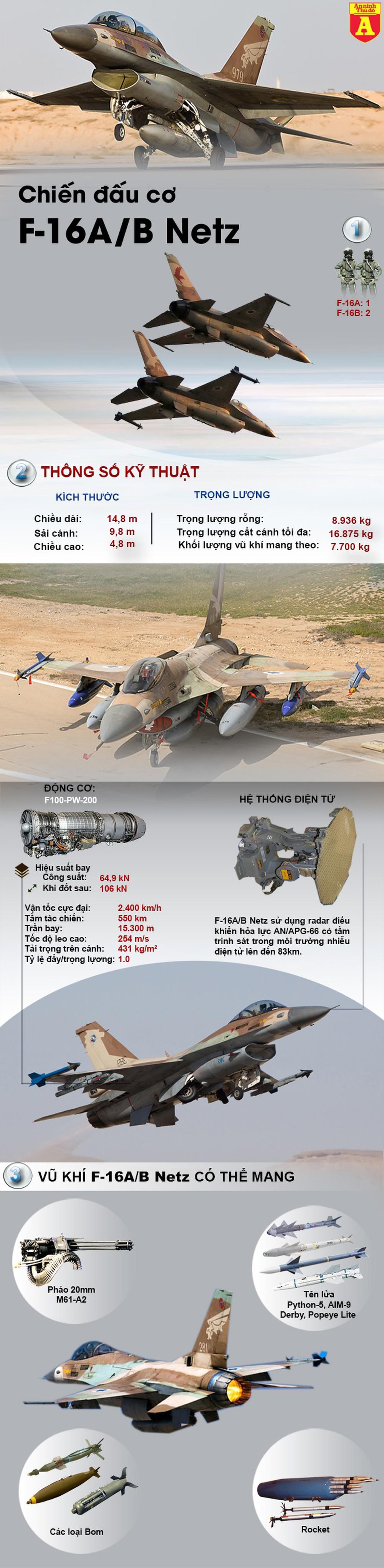 [Infographics] Israel bán tiêm kích F-16 với giá chỉ hơn 3 triệu USD/chiếc  - Ảnh 1