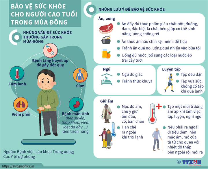 Infographics B O V S C Kh E Cho Ng I Cao Tu I Trong M A Ng T P Ch T I Ch Nh