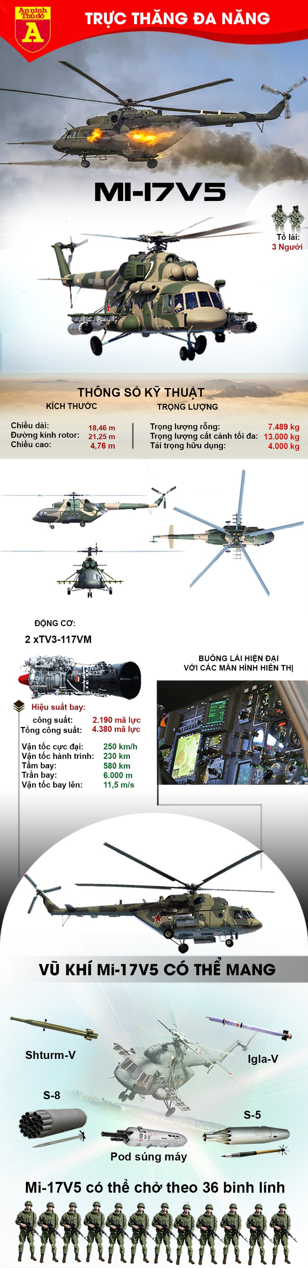 [Infographics] Tại sao Mỹ phải bấm bụng mua Mi-17 Nga để trang bị cho Afghanistan? - Ảnh 1