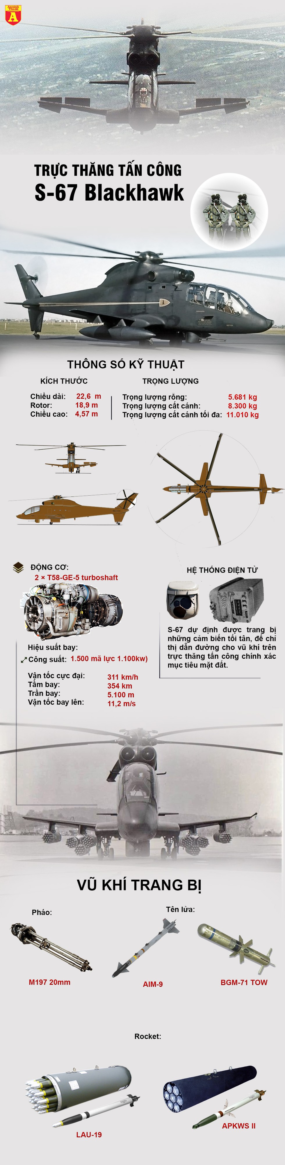 [Infographics] "Xe tăng bay" Mỹ thất thế trước Mi-24 Liên Xô - Ảnh 1
