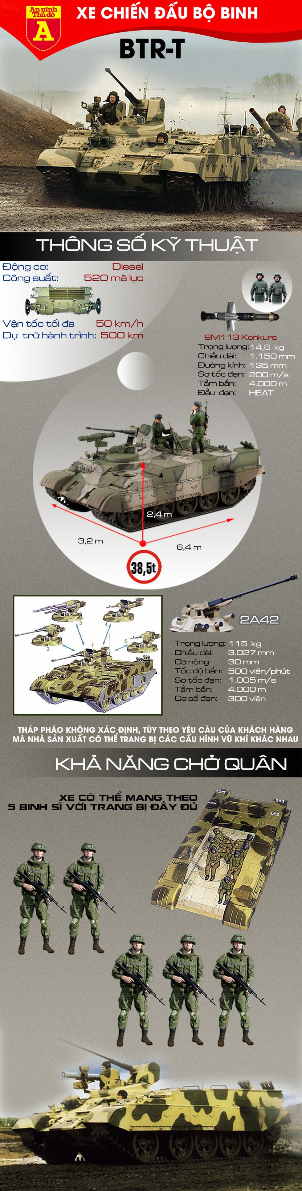 [Infographics] Biến "cua thép" T-54/55 gia nua thành xe chiến đấu bộ binh cực mạnh - Ảnh 1