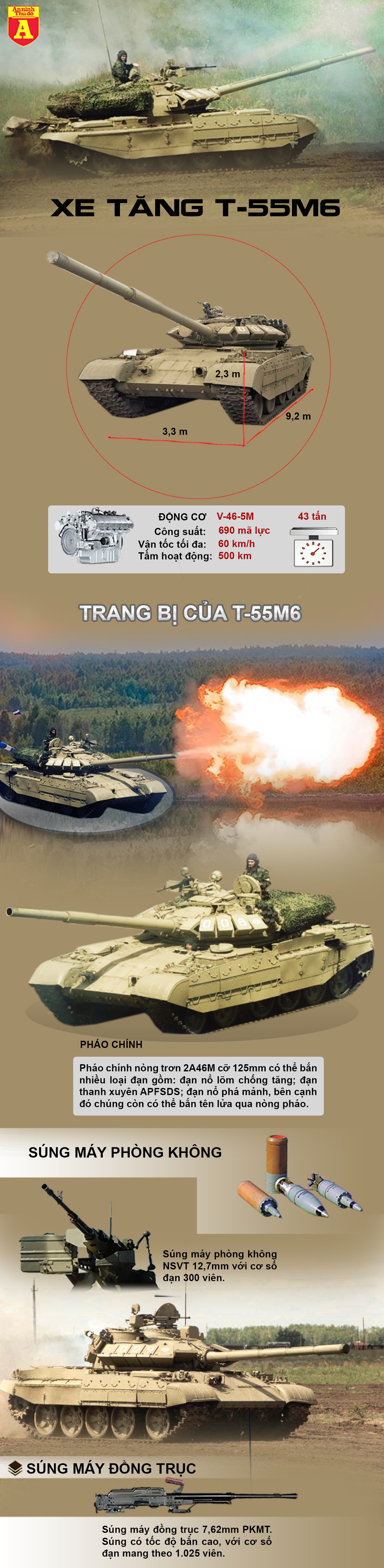 [Infographics] Nga "thất bại toàn tập" khi nâng cấp "cua thép" T-54/55 Liên Xô - Ảnh 1