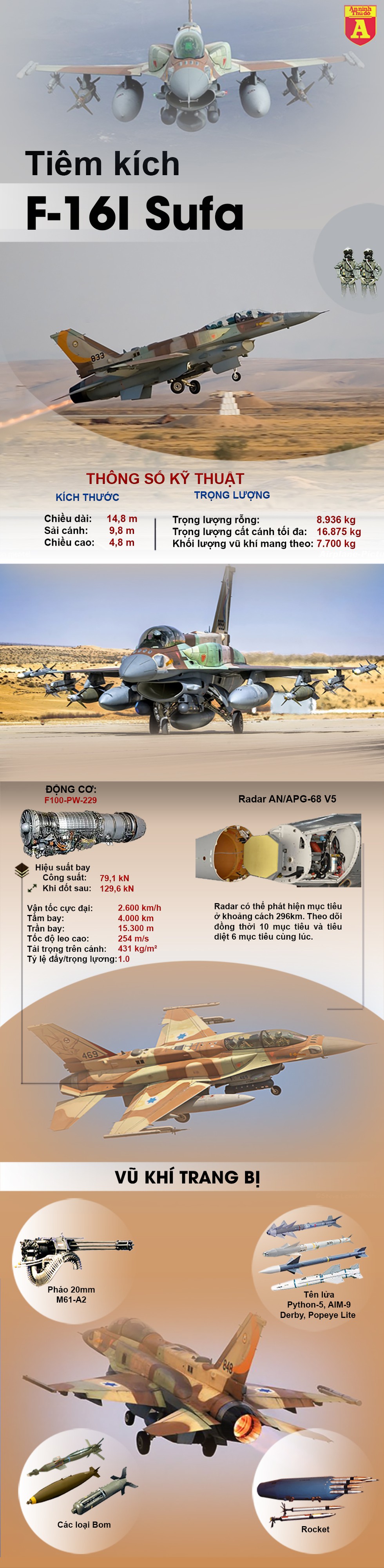 [Infographics] Bị F-16I Israel không kích, phòng không Syria suýt gây thảm họa khi đánh trả - Ảnh 1