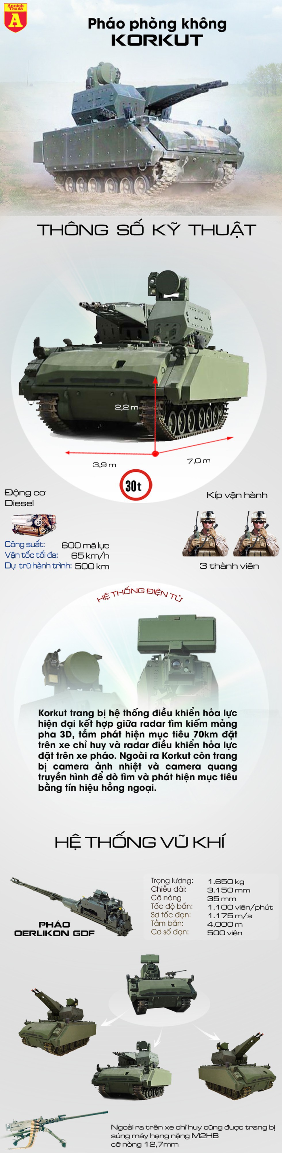 [Infographics] Thổ Nhĩ Kỳ tung "sát thủ" phòng không vào Syria - Ảnh 1