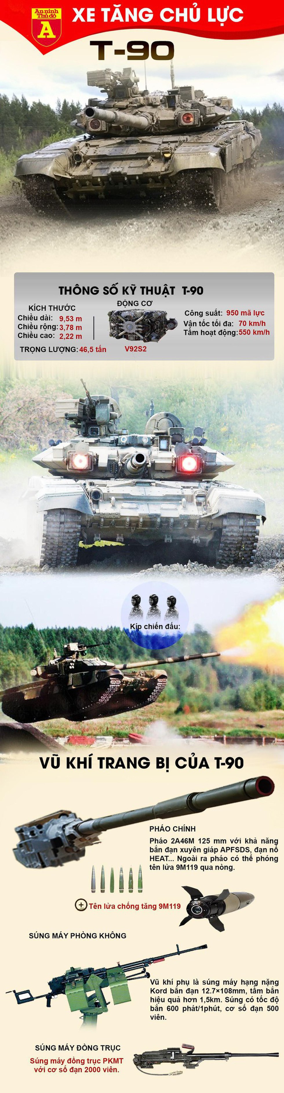 [Infographics] Đặc nhiệm Tiger không kịp phá hủy nên Mỹ bất ngờ thu được xe tăng T-90 Nga - Ảnh 1