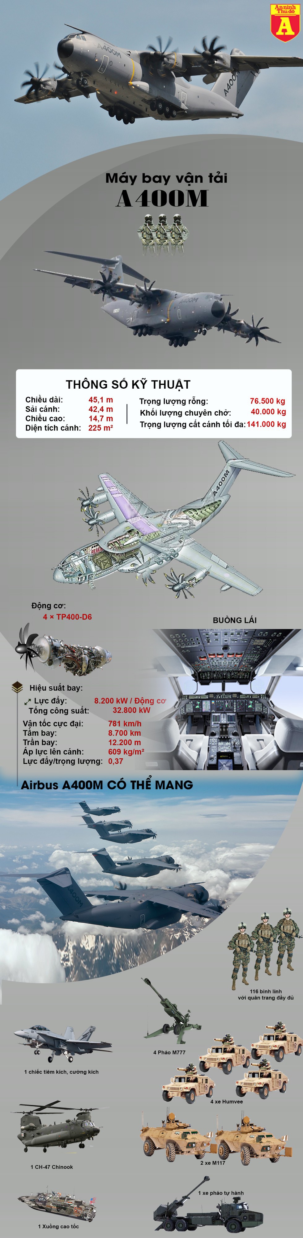 [Infographics] "Lực sĩ bay" A400M không có đối thủ trong cùng phân khúc - Ảnh 1
