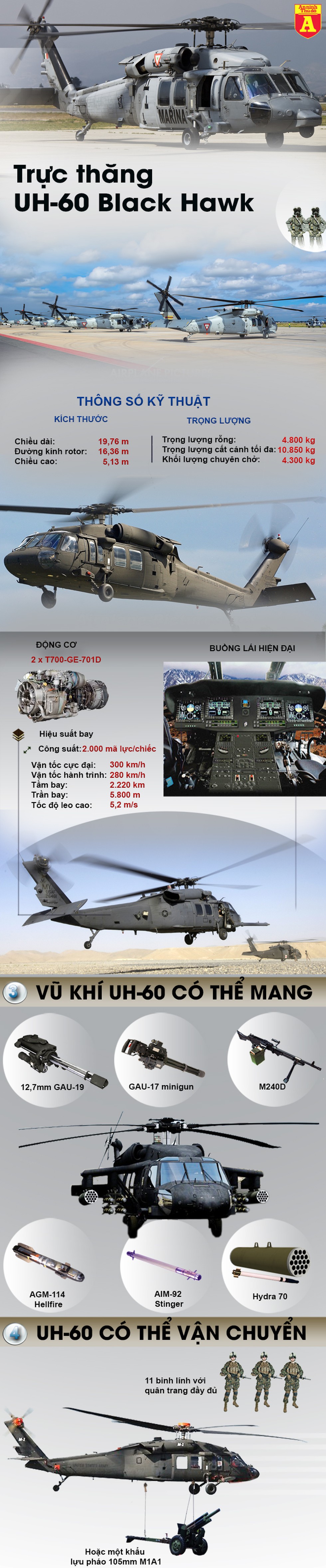 [Infographics] "Diều hâu đen" UH-60 chở tư lệnh Đài Loan rơi vì sương mù - Ảnh 1