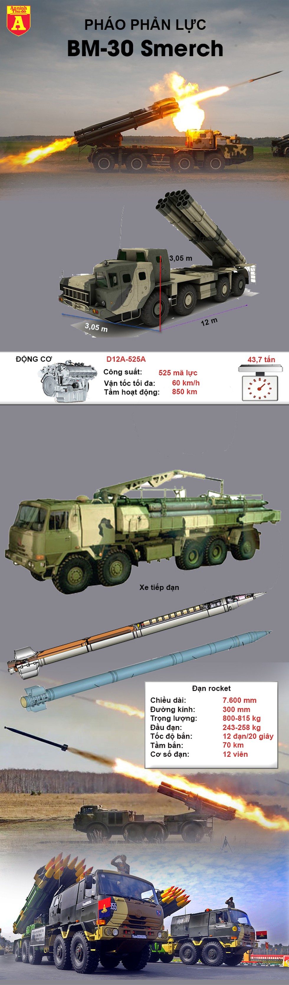 [Infographics] Thổ Nhĩ Kỳ lo Syria dùng "lốc lửa" BM-30 Nga để hủy diệt đoàn xe tăng của họ - Ảnh 1