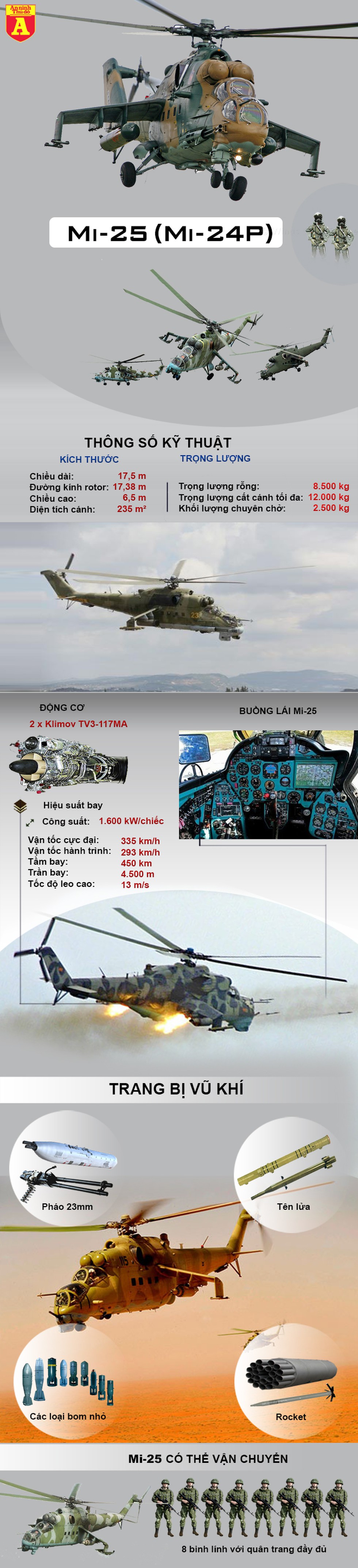 [Infographics] Không quân Syria tổn thất nghiêm trọng khi mất thêm "xe tăng bay" Mi-25 - Ảnh 1