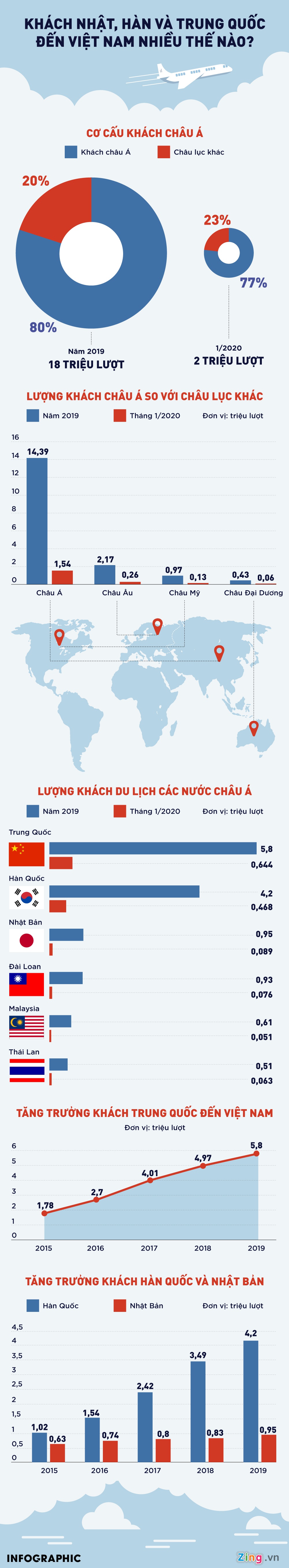 [Infographics] Khách Hàn, Nhật và Trung Quốc đến Việt Nam nhiều thế nào? - Ảnh 1
