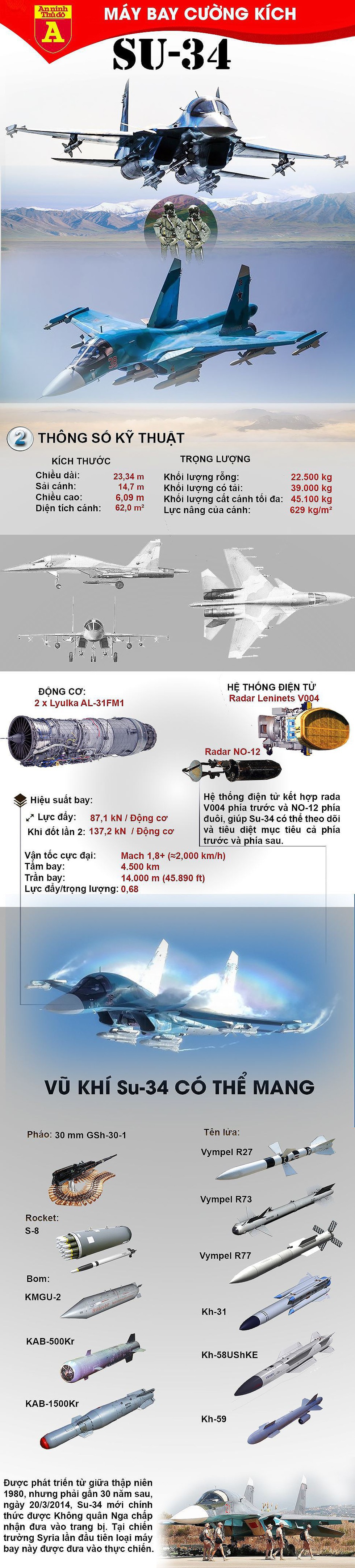 [Infographics] Sau nâng cấp, "xe tăng bay" Su-34 Nga quay lại Syria tìm kiếm hào quang - Ảnh 1