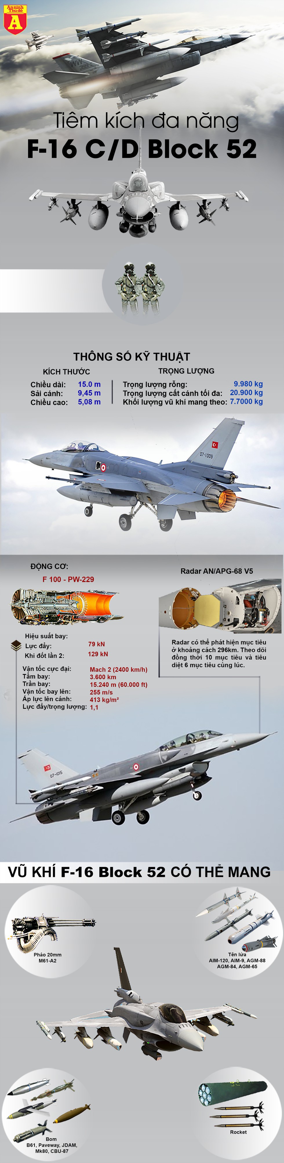 [Infographics] Chỉ đợi Mỹ gật đầu, F-16 Thổ Nhĩ Kỳ sẽ tung hoành đánh phá tại Syria - Ảnh 1