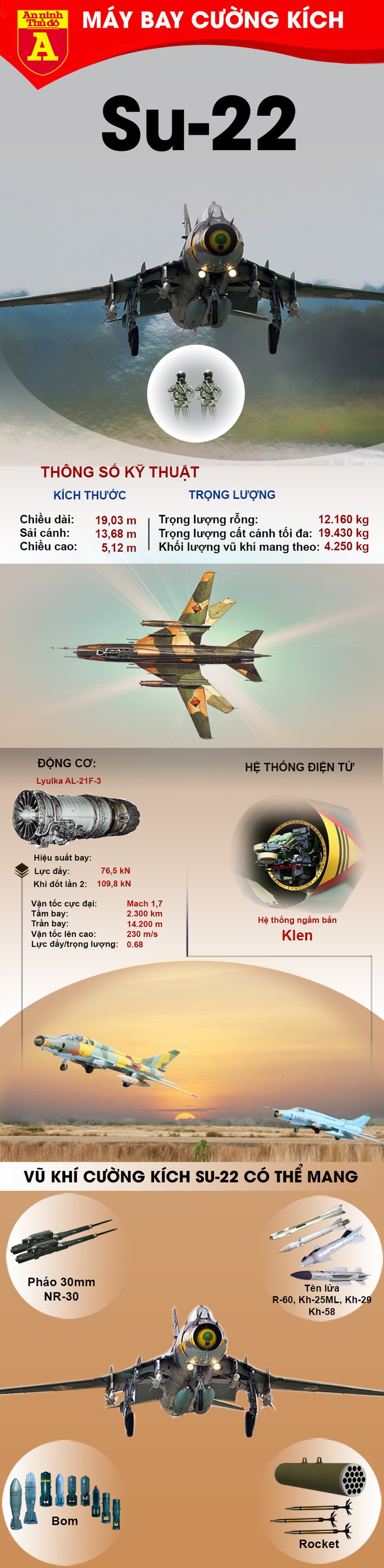 [Infographics] "Đôi cánh ma thuật" Su-22 gieo rắc kinh hoàng cho phiến quân thân Thổ Nhĩ Kỳ - Ảnh 1