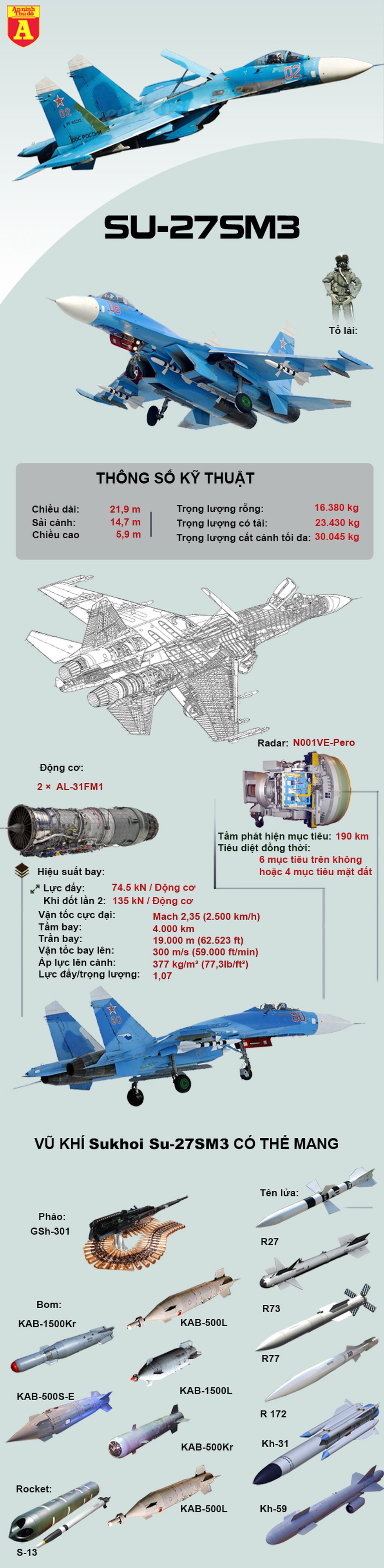 [Infographics] Nga điều chiến đấu cơ Su-27SM3 đánh chặn F-16 Thổ Nhĩ Kỳ tại Syria? - Ảnh 1