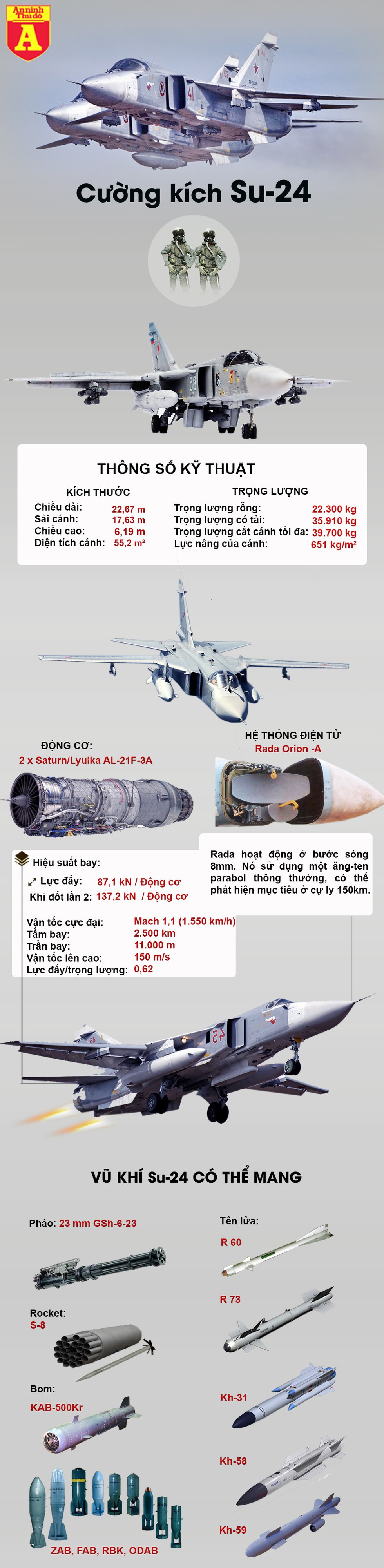 [Infographics] Thổ Nhĩ Kỳ bắn rơi liền lúc 2 chiến đấu cơ Syria, nghi trong đó có cả "kiếm sĩ" Su-24 - Ảnh 1
