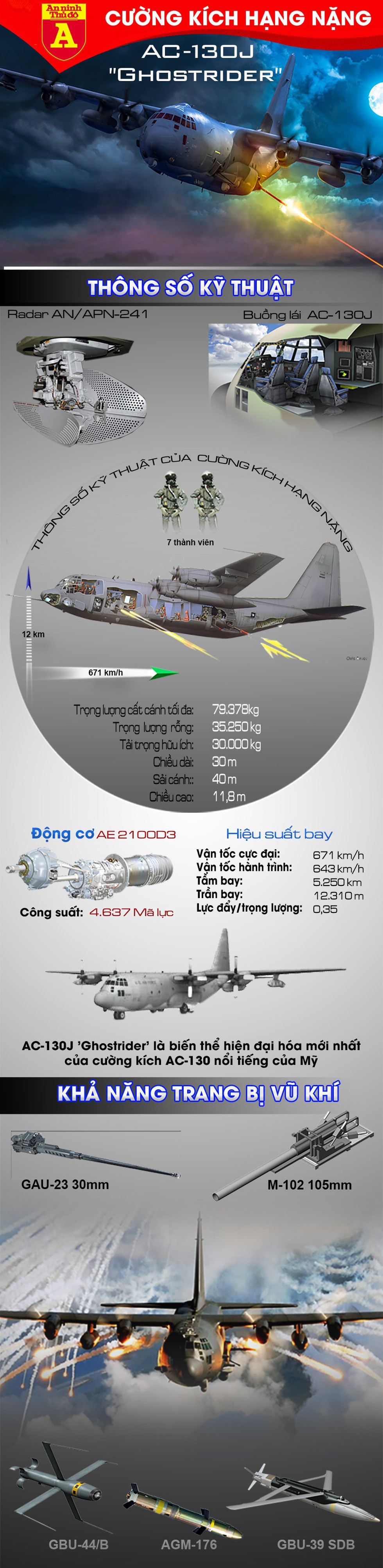 [Infographics] Mỹ rút "bóng ma" C-130J ra khỏi Afghanistan để điều sang Syria? - Ảnh 1