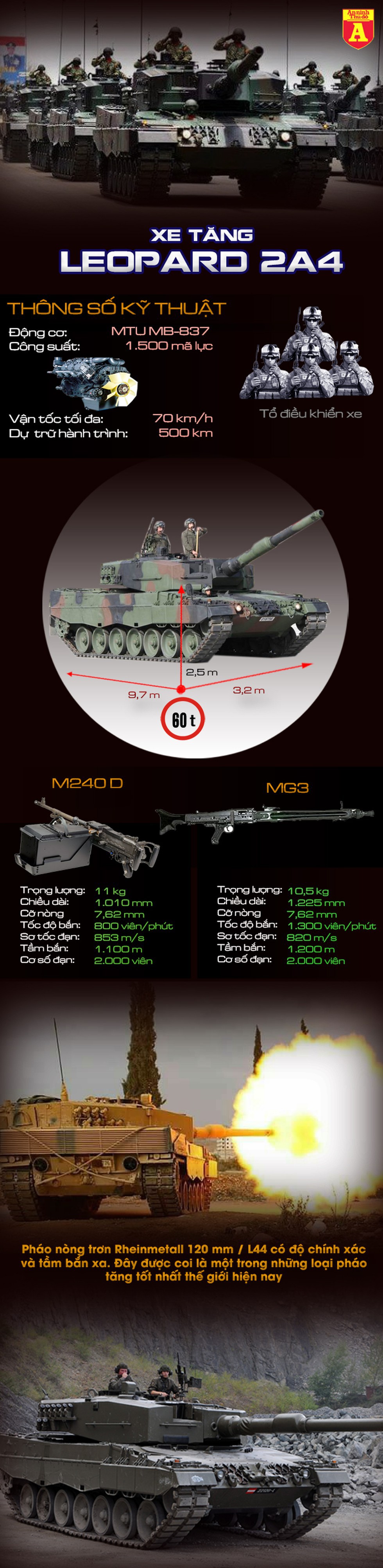 [Infographics] Chiến trường Syria trở thành "máy nghiền" xe tăng Leopard 2A4 Thổ Nhĩ Kỳ - Ảnh 1