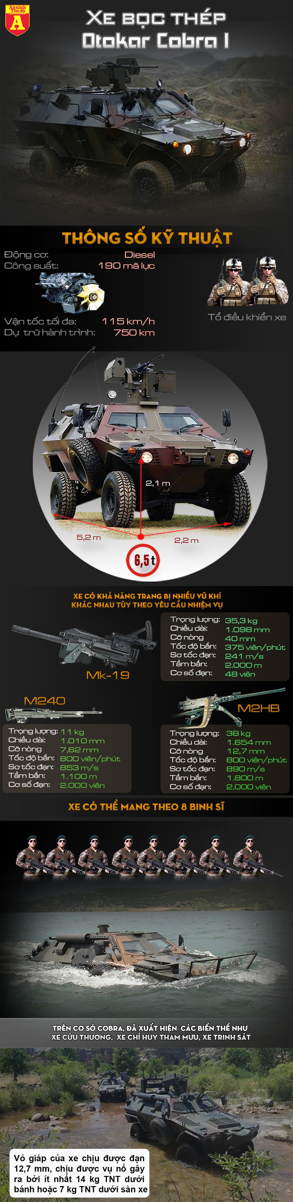 [Infographics] "Chiến binh không mỏi" Cobra-I của Thổ Nhĩ Kỳ bị Syria bắn - Ảnh 1