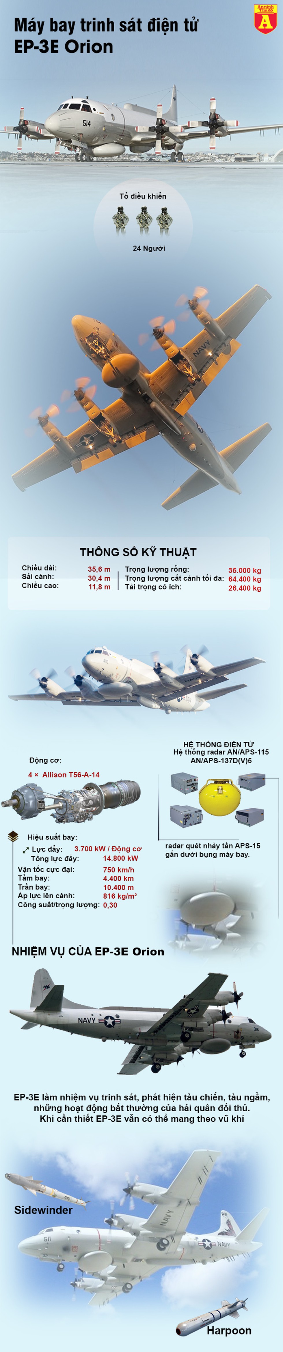 [Infographics] "Đại bàng già nua" EP-3 Mỹ va chạm trực tiếp, làm đứt đôi chiến đấu cơ Trung Quốc - Ảnh 1