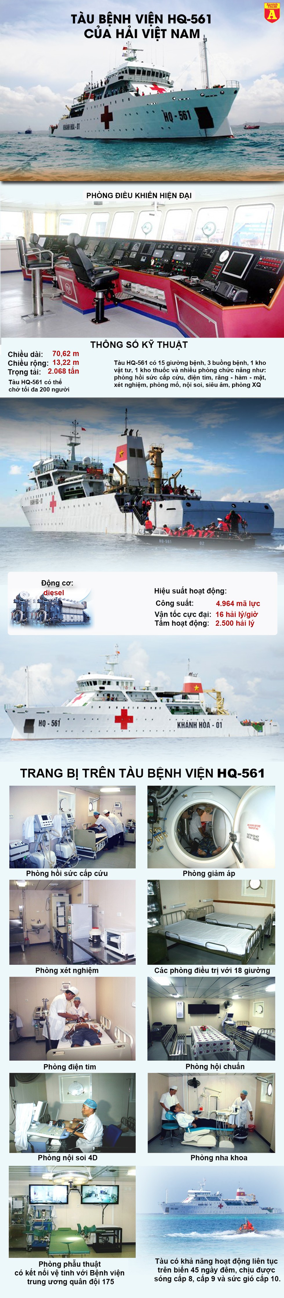 [Infographics] Bất ngờ: Việt Nam sở hữu tàu bệnh viện hiện đại nhất Đông Nam Á - Ảnh 1