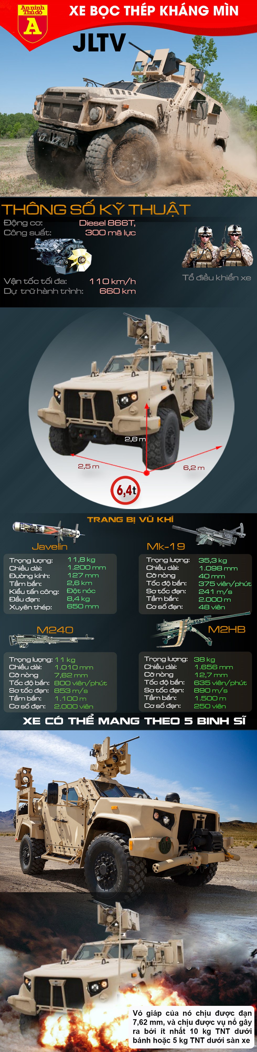 [Infographics] Mỹ lắp ‘sát thủ’ Javelin lên hậu duệ Humvee khiến đối thủ kinh hãi trên chiến trường - Ảnh 1