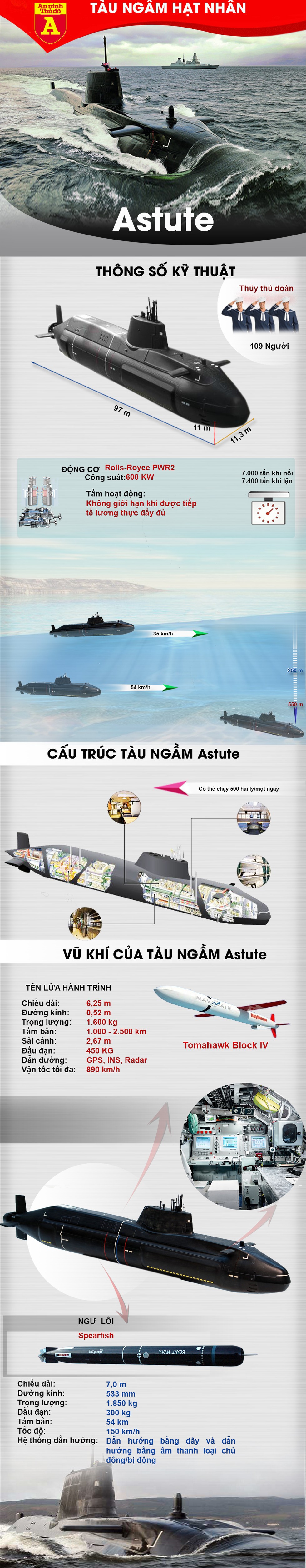 [Infographics] Hải quân Anh hạ thủy siêu tàu ngầm hạt nhân gần 2 tỷ USD - Ảnh 1