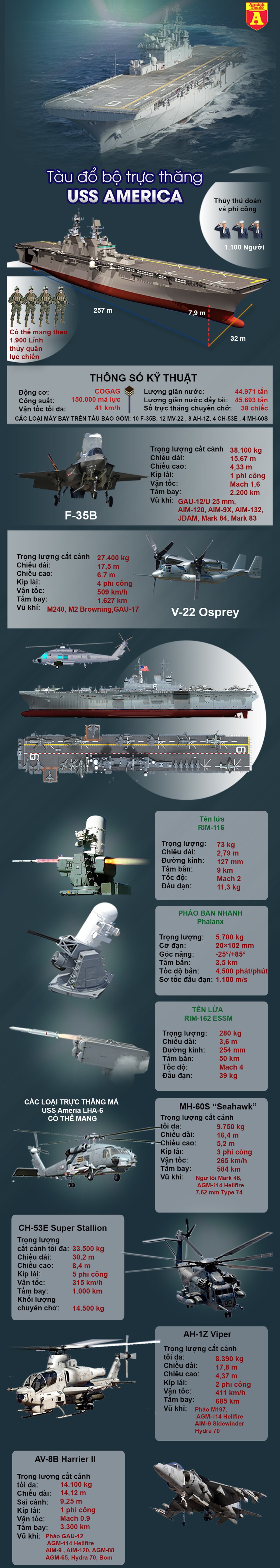 [Infographics] Trung Quốc lo ngại khi Mỹ điều siêu tàu đổ bộ chất đầy F-35B tới Thái Bình Dương - Ảnh 1