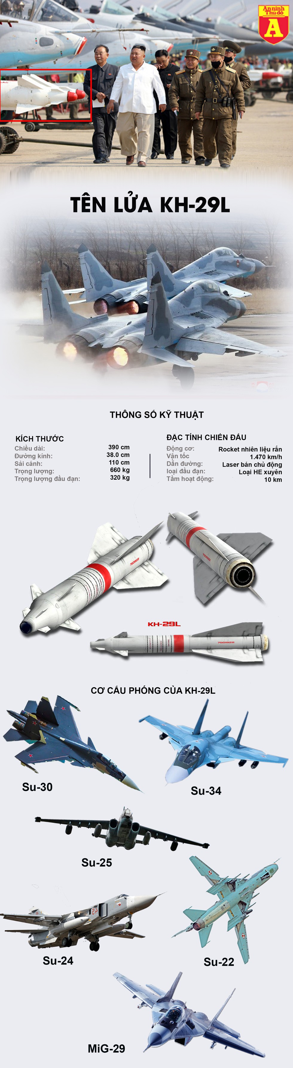 [Infographics] Triều Tiên lần đầu "khoe" tên lửa không đối đất hạng nặng mua từ Nga - Ảnh 1