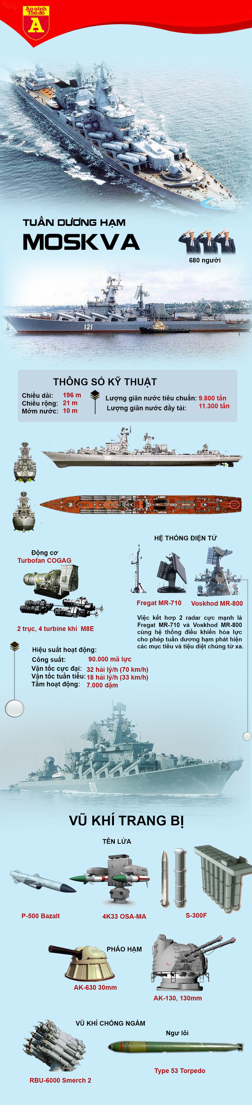 [Infographics] Tuần dương hạm hạt nhân của Nga bất ngờ tiến thẳng về phía Syria - Ảnh 1