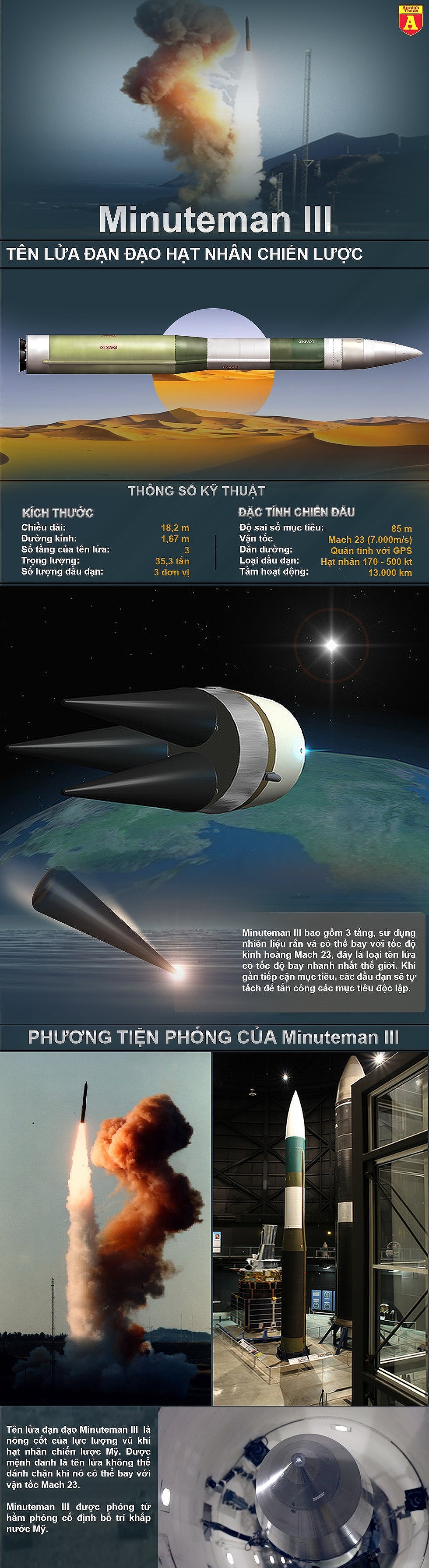 [Infographics] Tên lửa tầm ngắn Triều Tiên vừa bay, Mỹ phóng ngay siêu tên lửa tầm xa - Ảnh 1