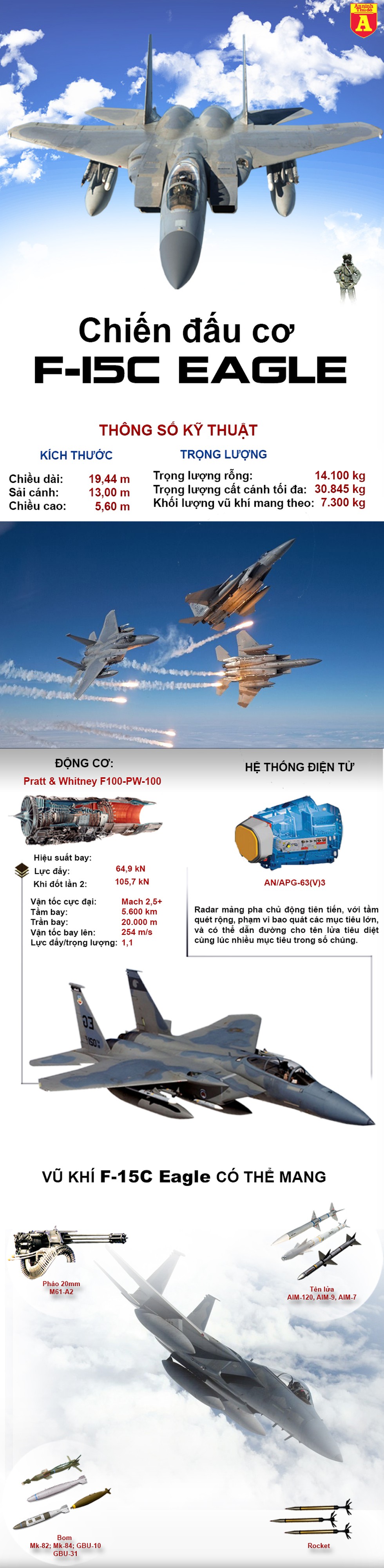 [Infographics] F-15C "bay mũi" khi tiếp đất từng là "đại bàng bất bại" của không quân Mỹ - Ảnh 1