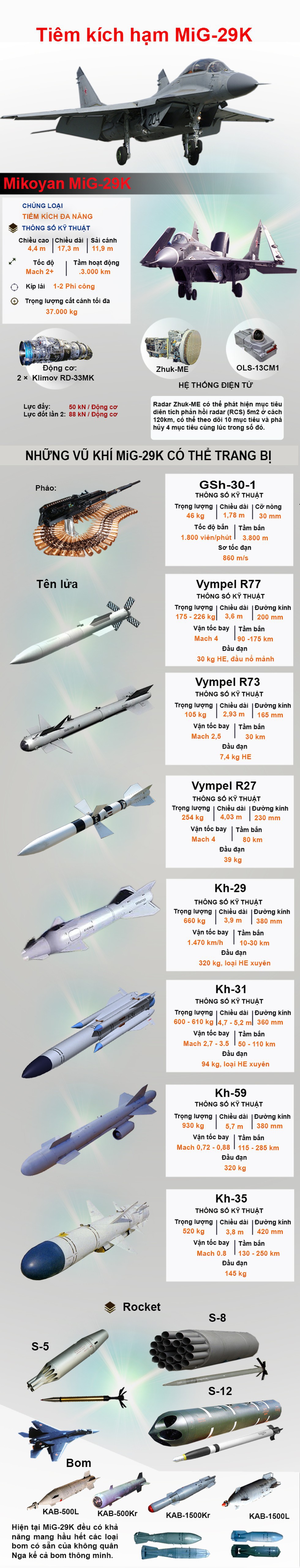 [Infographics] MiG-29K có thể được Ấn Độ sử dụng ở biên giới với Trung Quốc và Pakistan - Ảnh 1