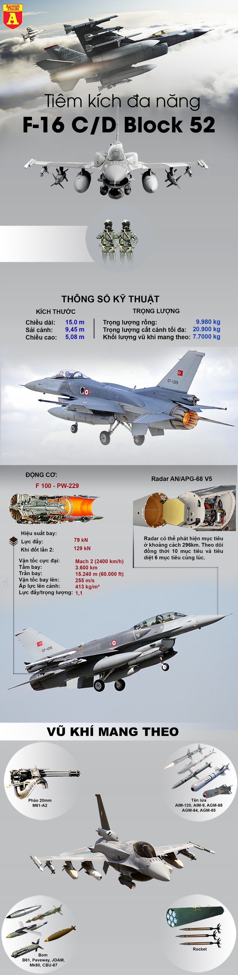[Infographics] F-16 Thổ Nhĩ Kỳ lao lên không trung, chặn "sát thủ diệt hạm" Tu-22M3 Nga - Ảnh 1